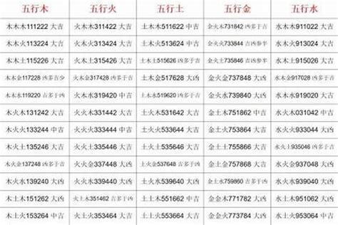 姓名三才配置|取名必备表格：三才五格最佳配置表